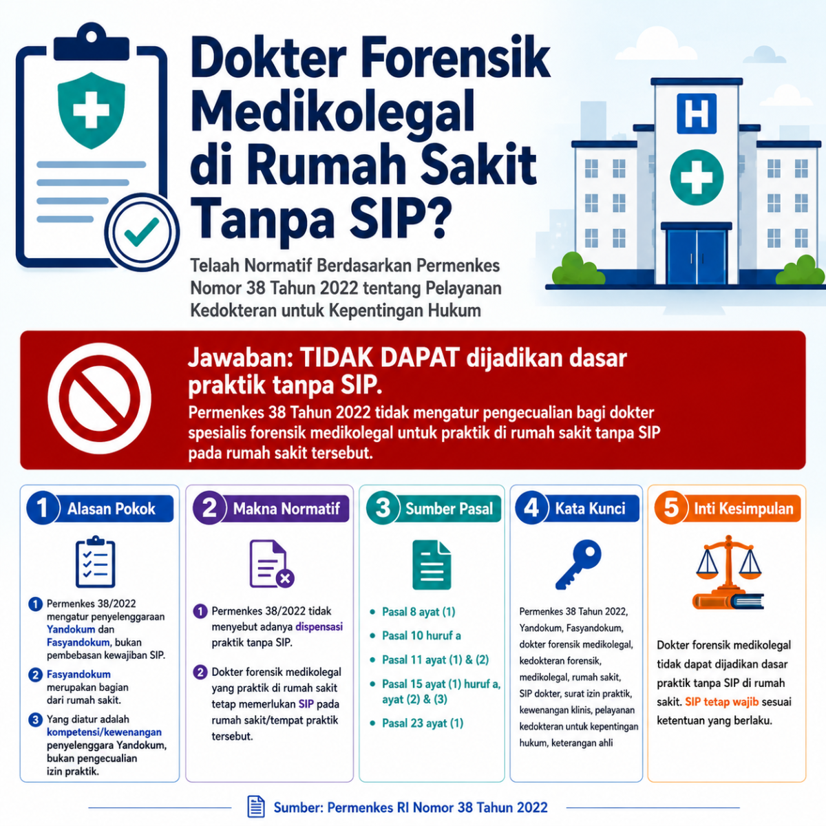 Apakah-Memungkinkan-Sp.FM-praktik-tanpa-SIP-di-rumah-sakit-1200x1200.png