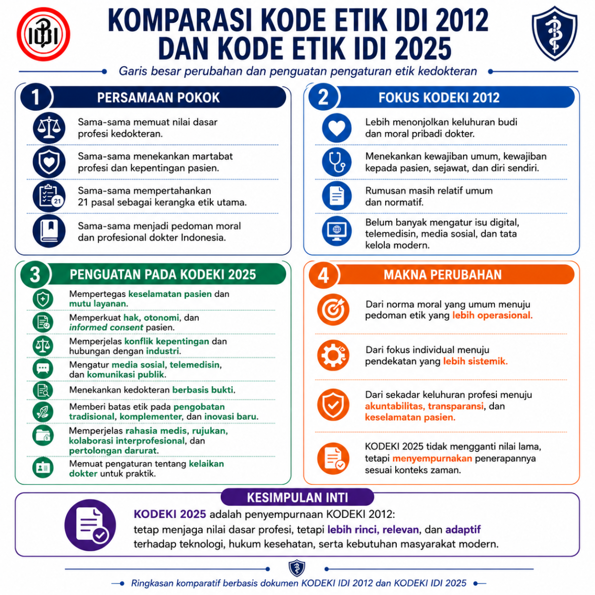 KOMPARASI-KODE-ETIK-KEDOKTERAN-INDONESIA-2012-DAN-2025-1200x1200.png