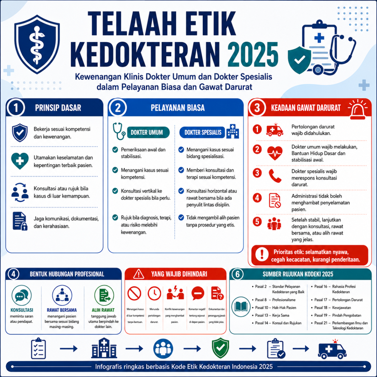 Telaah-Etik-Kodeki-2025-Pelaksanaan-Kewenangan-Klinis-1200x1200.png