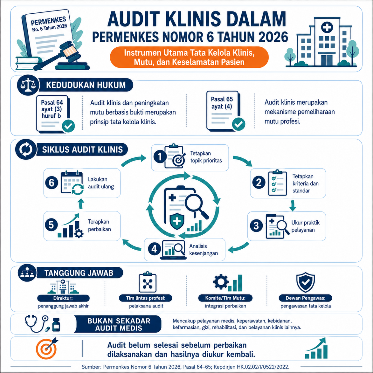 Audit-Klinis-dalam-Permenkes-Nomor-6-Tahun-2026-tentang-Rumah-Sakit-1200x1200.png