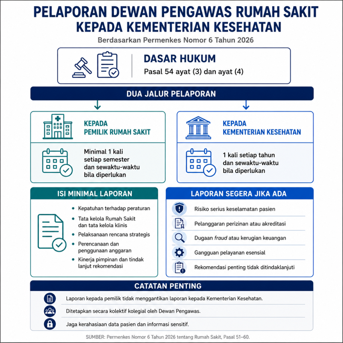 Pelaporan-Dewan-Pengawas-Rumah-Sakit-kepada-Kementerian-Kesehatan-1200x1200.png