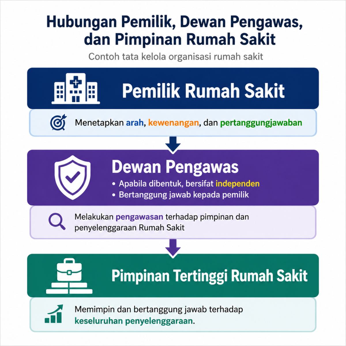 Struktur-Organisasi-Rumah-Sakit-dalam-Permenkes-Nomor-6-Tahun-2026-1200x1200.png