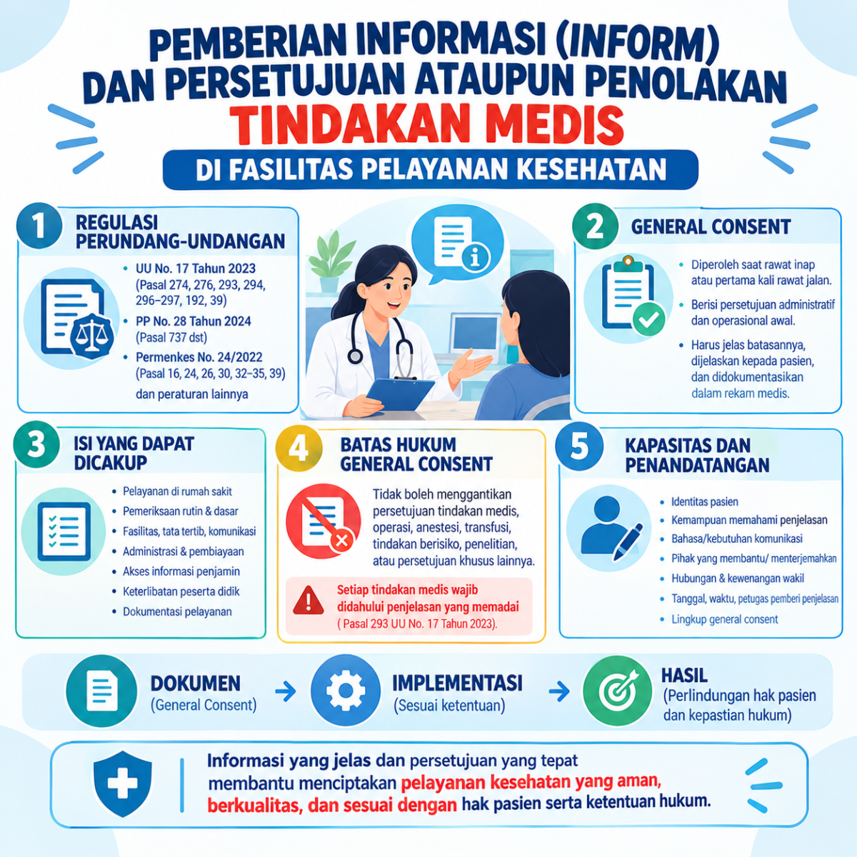 Pemberian-Informasi-inform-dan-Persetujuan-ataupun-Penolakan-Tindakan-Medis-di-Fasilitas-Pelayanan-Kesehatan-1200x1200.png