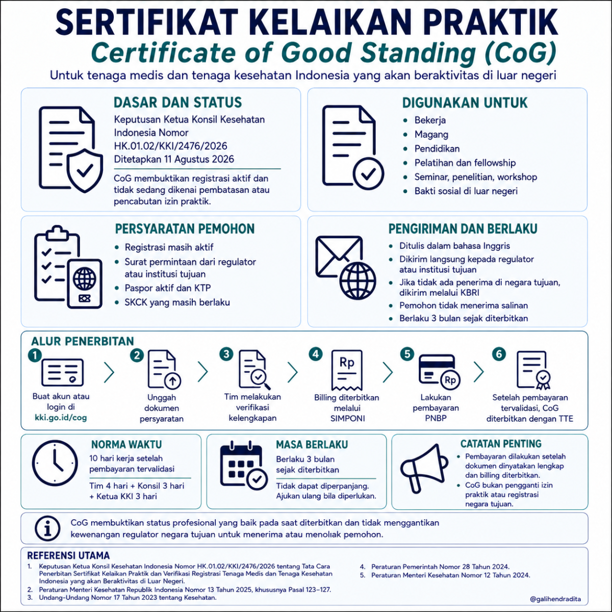 Penerbitan-Sertifikat-Kelaikan-Praktik-dan-Verifikasi-Registrasi-Tenaga-Medis-dan-Tenaga-Kesehatan-1200x1200.png